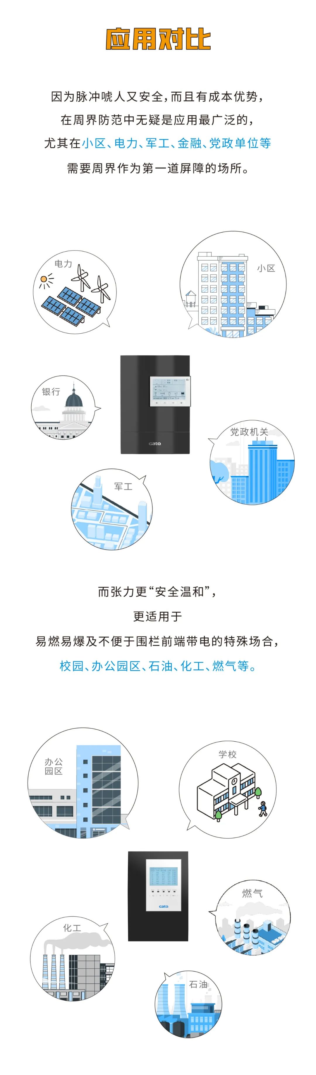 脈沖和張力式電子圍欄怎么選？看完就懂了(圖8)