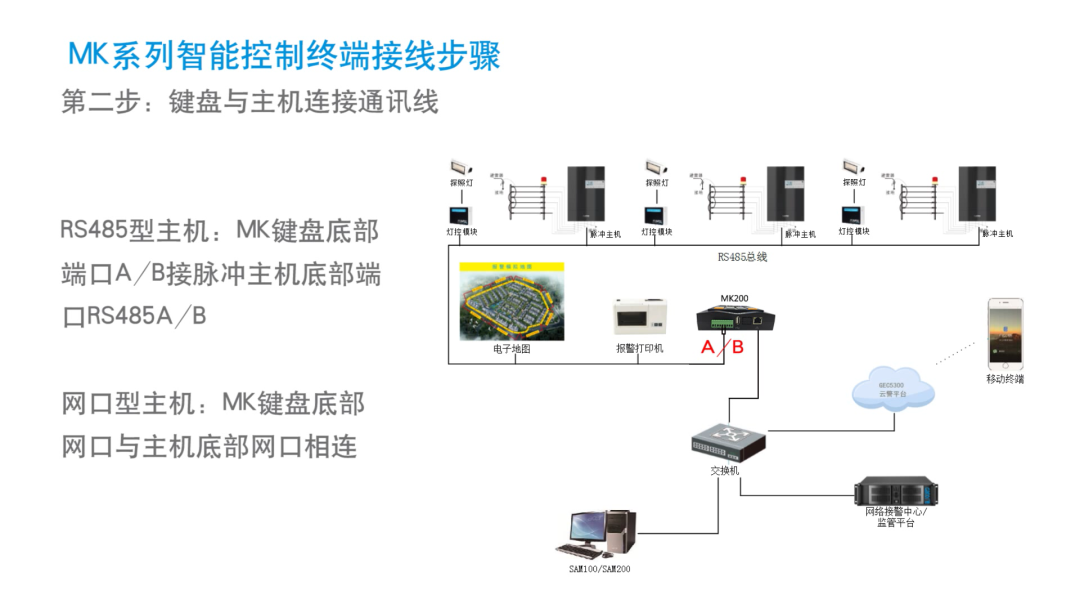 報(bào)警主機(jī)和控制鍵盤接線圖集(圖9)