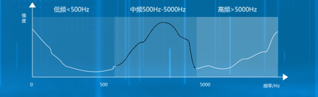嵌入式linux振動光纖的黑科技(圖7)