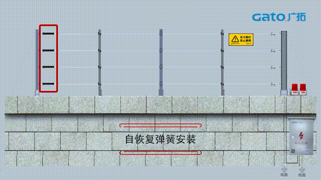 久等了，張力電子圍欄前端安裝指導(dǎo)請查收！(圖26)