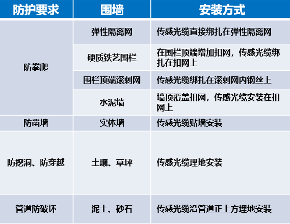 干貨|太全了，振動光纖7大場景的安裝方式圖文詳解！(圖4)