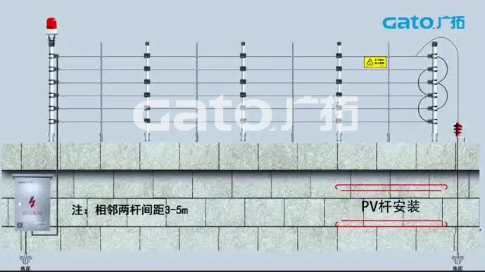 新手必學(xué)|脈沖電子圍欄前端室外安裝細(xì)節(jié)原來(lái)這么多！(圖6)