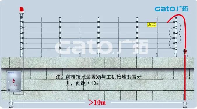 新手必學(xué)|脈沖電子圍欄前端室外安裝細(xì)節(jié)原來(lái)這么多！(圖22)