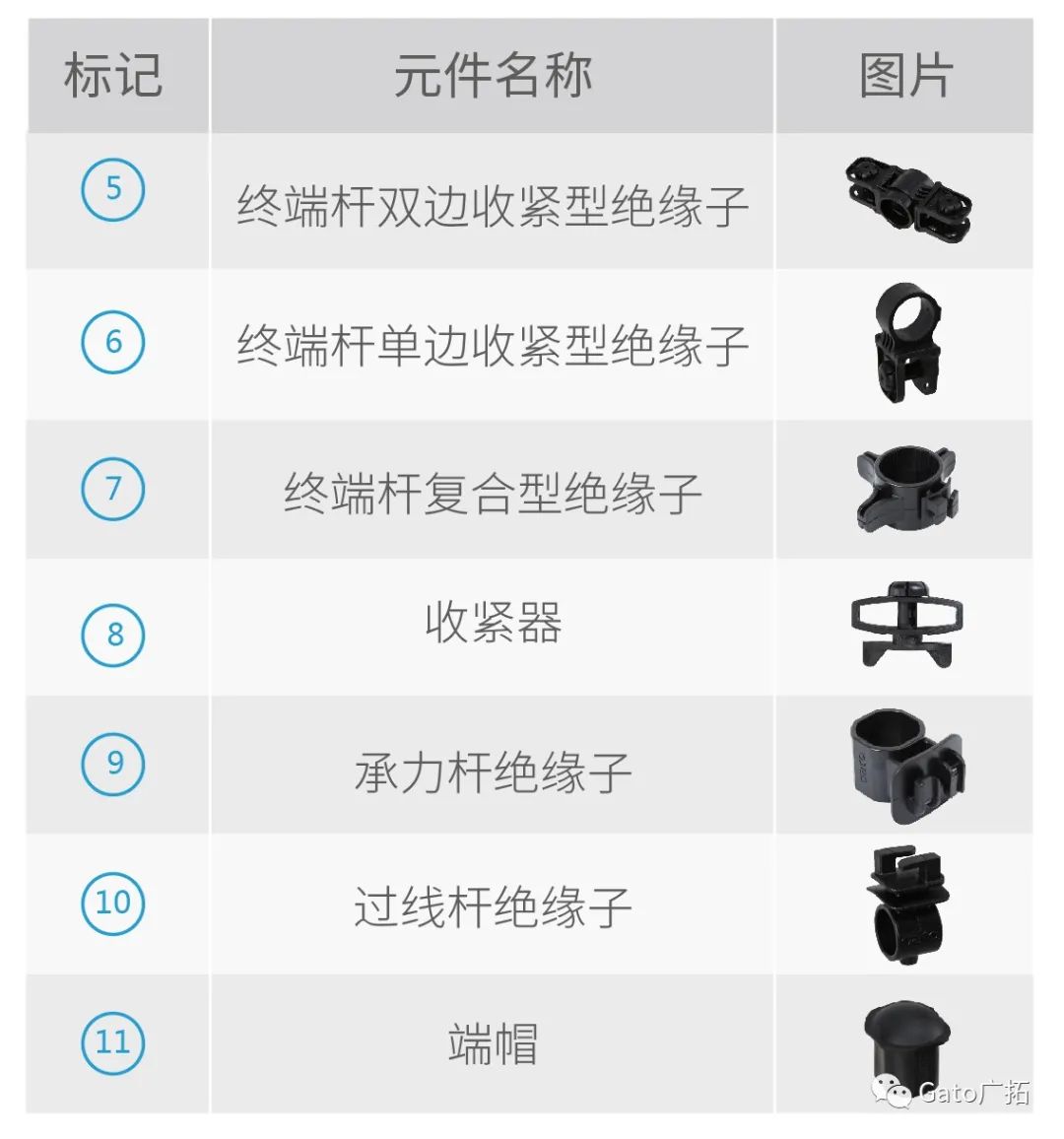 收藏|看完再也不會搭錯脈沖電子圍欄的絕緣子和桿件！(圖18)