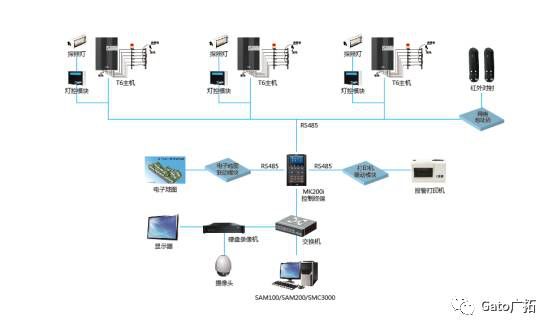 新疆41所小學(xué)幼兒園案例，教你如何破解校園安防難題！(圖3)