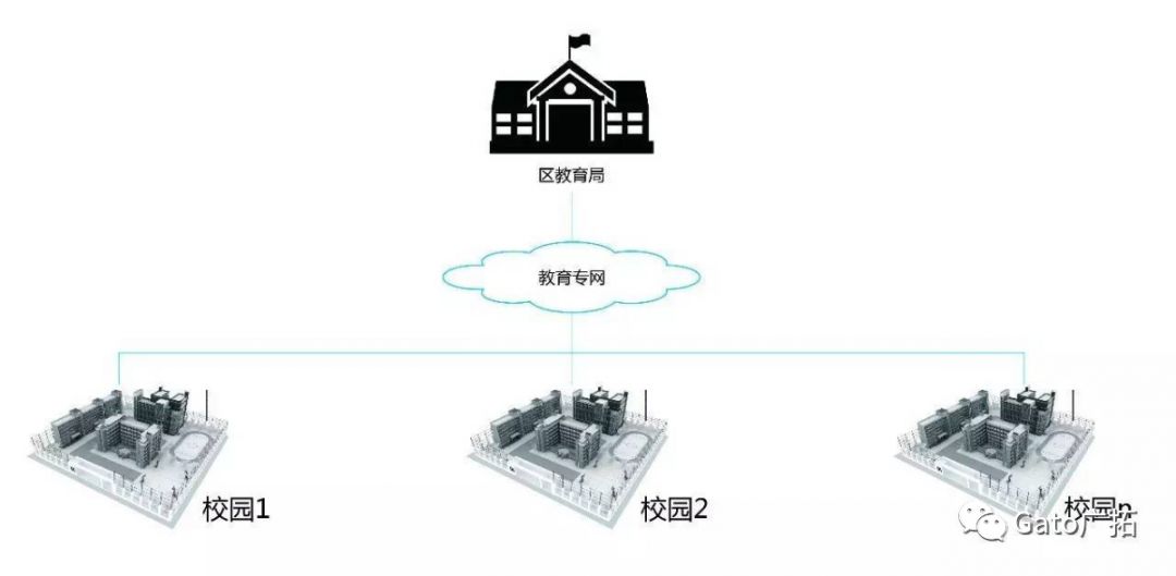 新疆41所小學(xué)幼兒園案例，教你如何破解校園安防難題！(圖8)