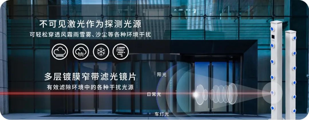 廣拓新品 | C3全網(wǎng)絡(luò)智能型激光對射已上市！獨立雙光源，一鍵智能調(diào)光(圖1)