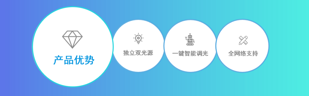 廣拓新品 | C3全網(wǎng)絡(luò)智能型激光對射已上市！獨立雙光源，一鍵智能調(diào)光(圖6)