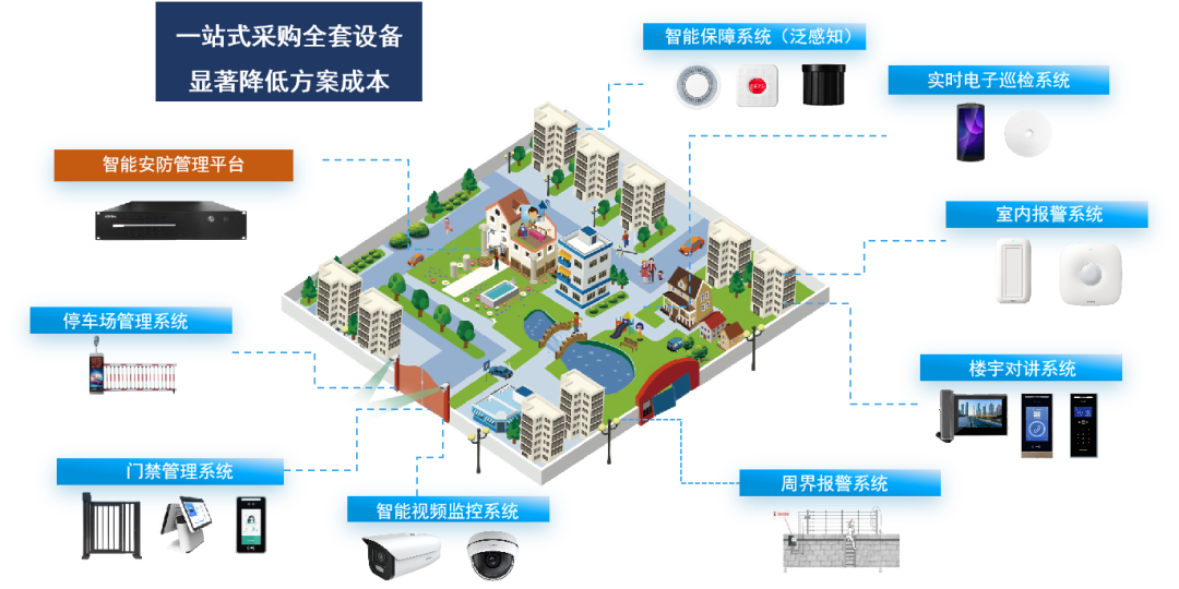 廣拓喜訊 | 榮獲2024安防行業(yè)優(yōu)秀解決方案，上海廣拓為智慧社區(qū)添翼(圖6)