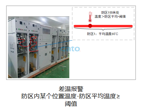 以光纖傳感技術(shù)重構(gòu)安全邊界:DTS定位型測溫光纖系統(tǒng)(圖8)