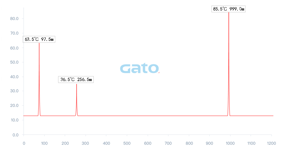 以光纖傳感技術(shù)重構(gòu)安全邊界:DTS定位型測溫光纖系統(tǒng)(圖10)