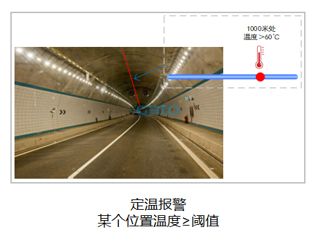 以光纖傳感技術(shù)重構(gòu)安全邊界:DTS定位型測溫光纖系統(tǒng)(圖7)